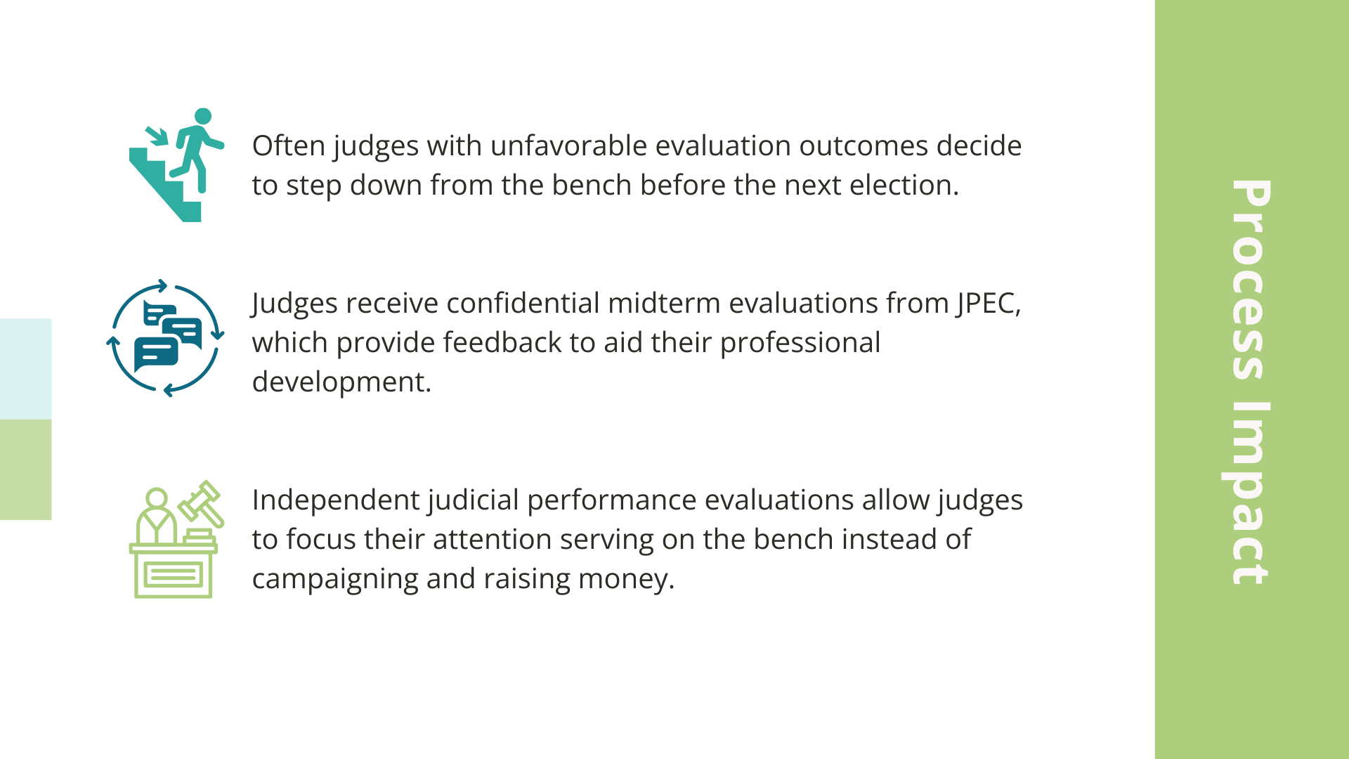 Evaluation Process